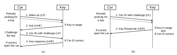 Message_order